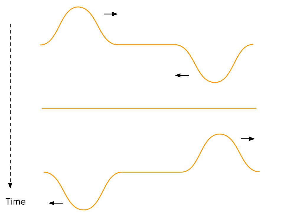 destructive interference wave 1674730557