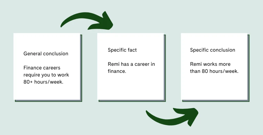 Identifying the Validity of Inductive Arguments