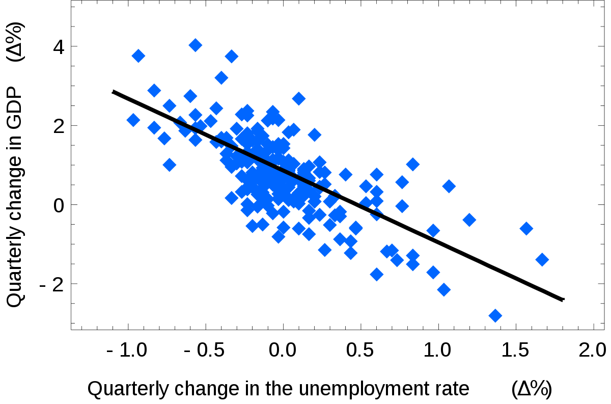 on-evaluating-negative-r-squared-results