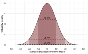 mean in statistics 1674914374