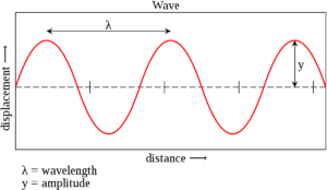 negative amplitude 1674730335