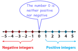 negative integers 1674819381