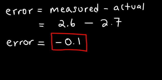 the-concept-of-a-negative-percent-error