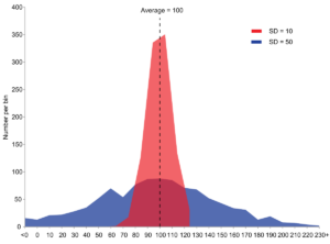 negative variance math 1674916850