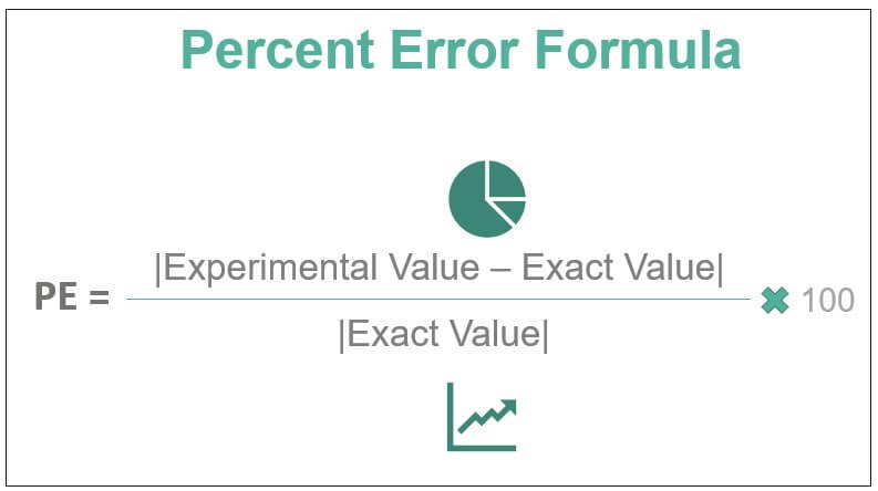 percent error 1674827029