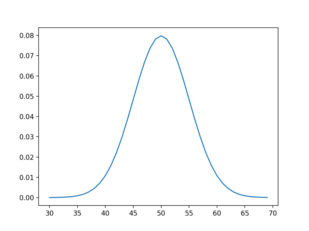 probability density 1674826352
