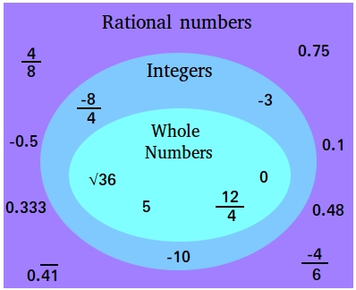 rational numbers 1672862002