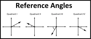 reference angles 1674906100