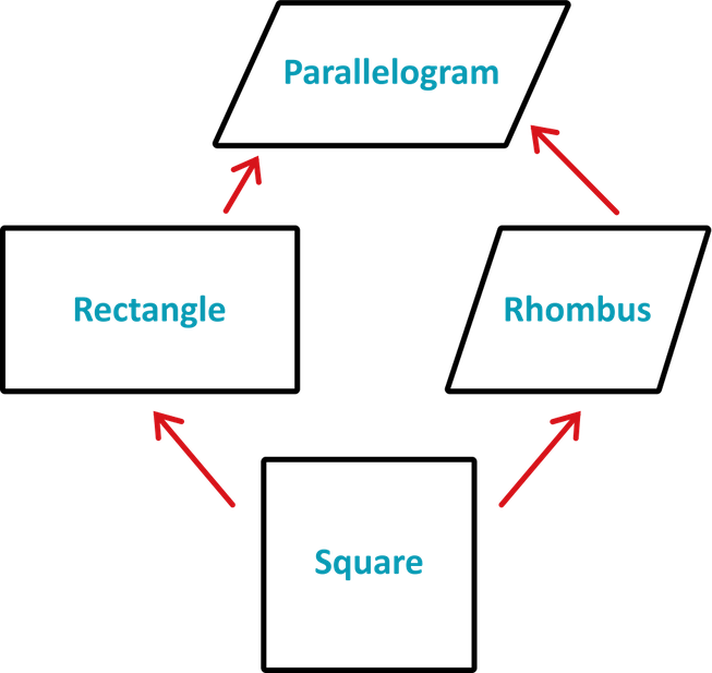 rhombus and rectangle 1673294216