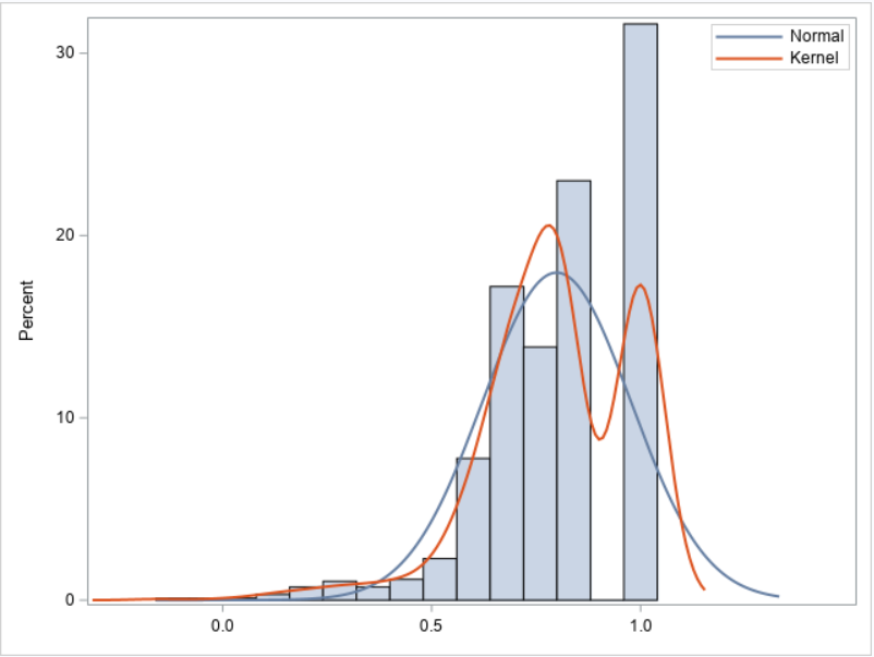 skewed data 1674349700