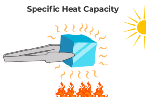 specific heat examples 1674909619