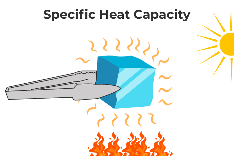 Specific heat for negative branes.