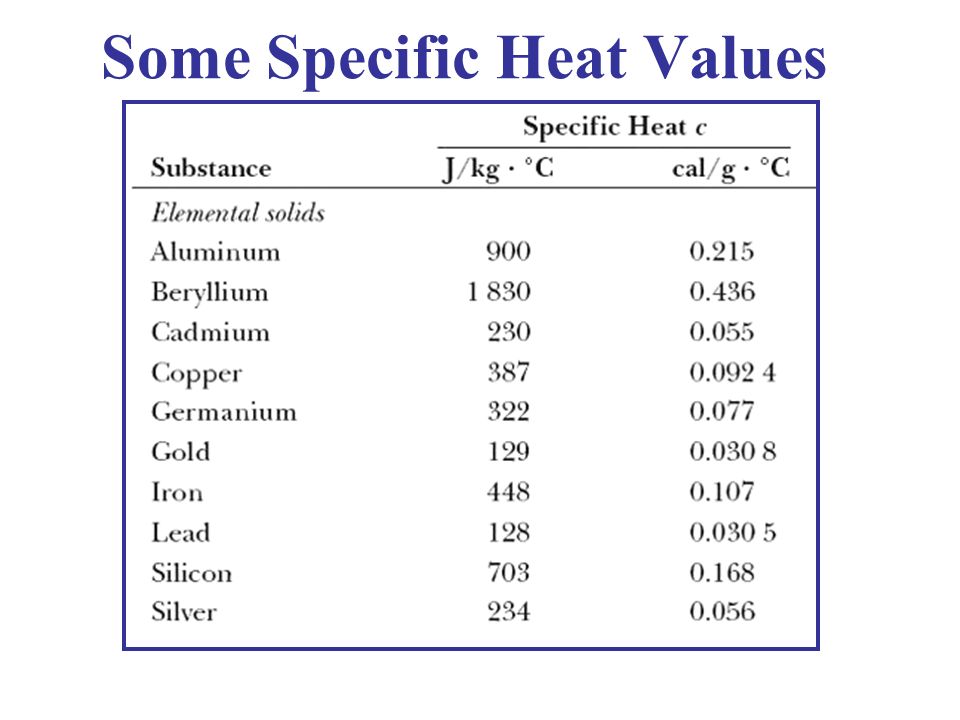 specific heat value 1674909667