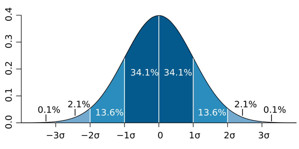 standard deviation 1674912490