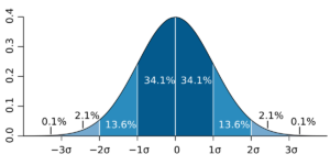 standard deviation 1674912490