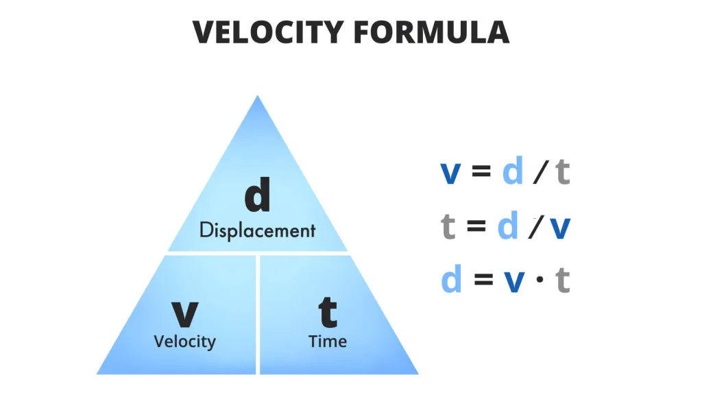 velocity 1674732724