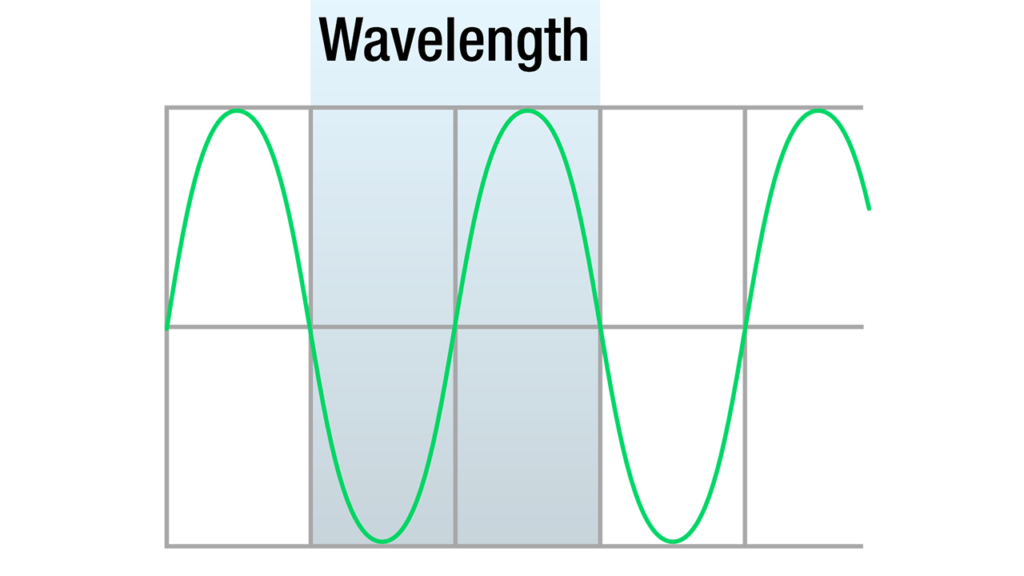 wavelength 1674917597