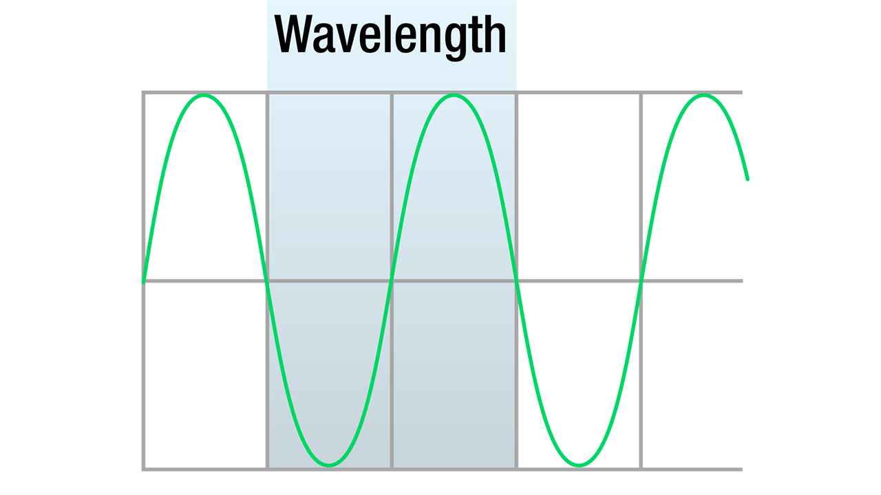 Negative Wavelength Is It Possible?