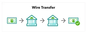 wire transfer 1673370333