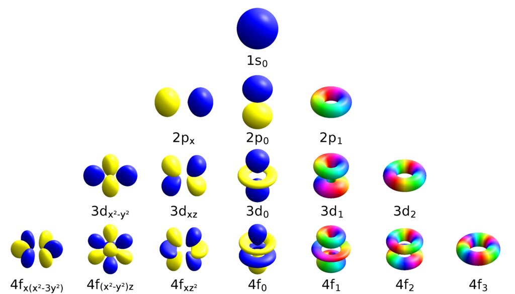 atom orbitals 1675669299