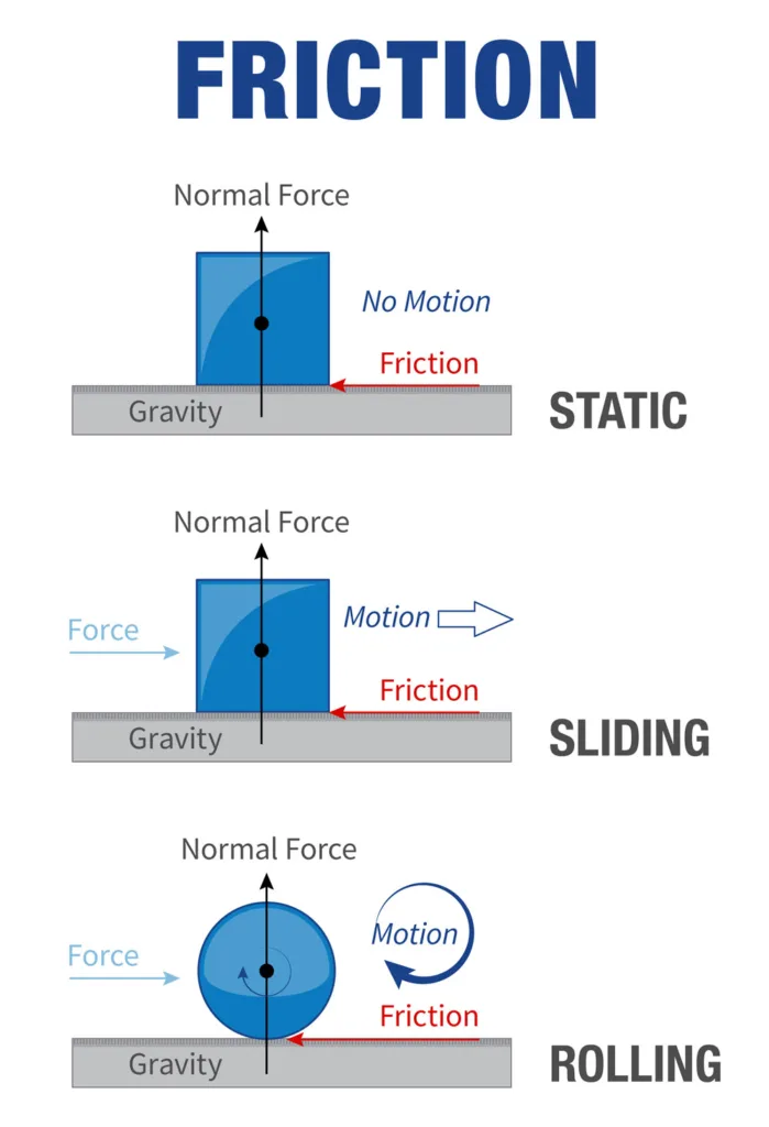 coefficient of friction 1675850852