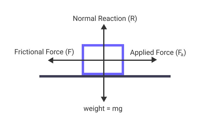coefficient of friction 1675850906