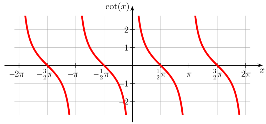 cot function 1675927656