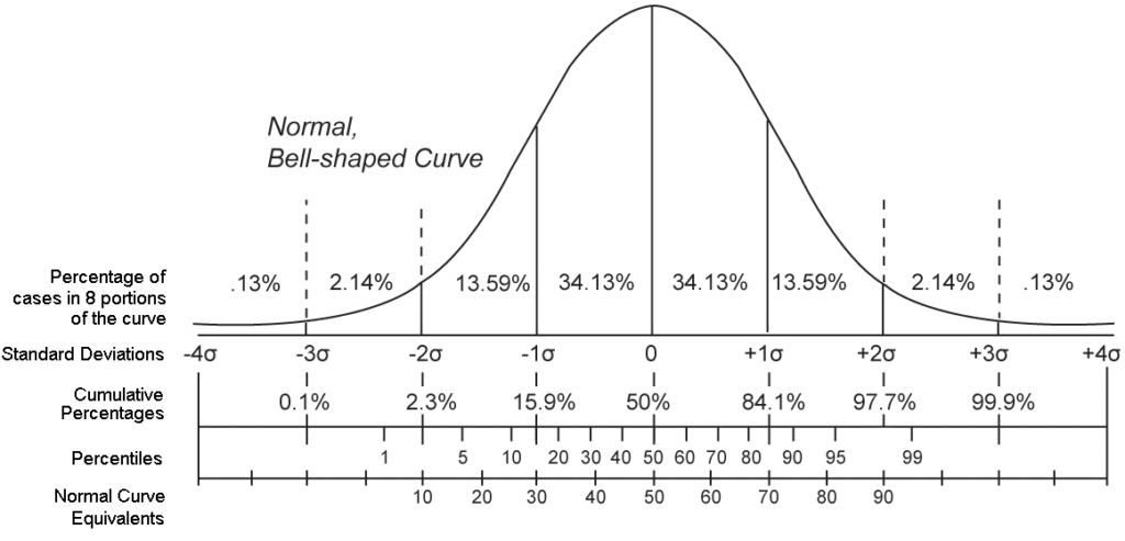 A Simple Guide To Interpreting Decile Class Ranks