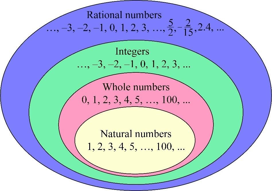 rational number 1676481179