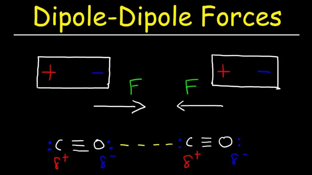 dipole dipole forces 1679039089