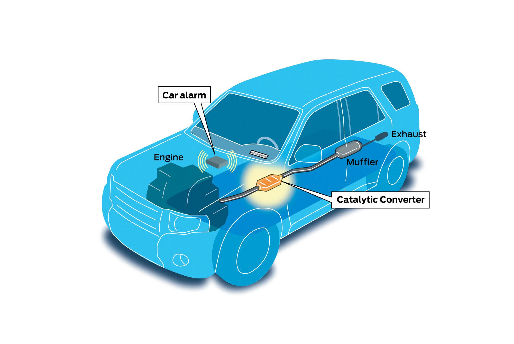 do all cars have catalytic converters