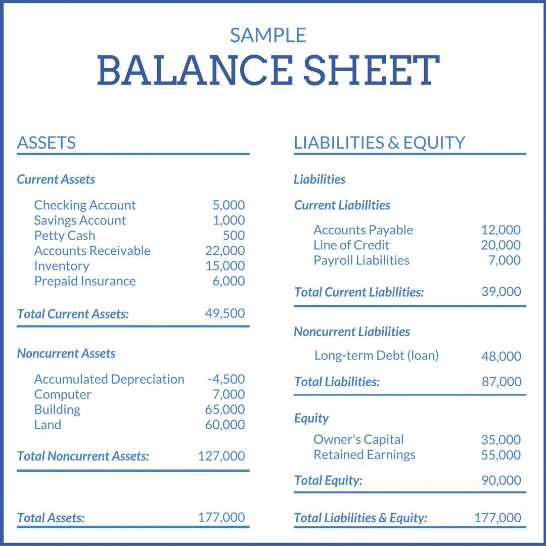 What Is A Balance Sheet For A Business