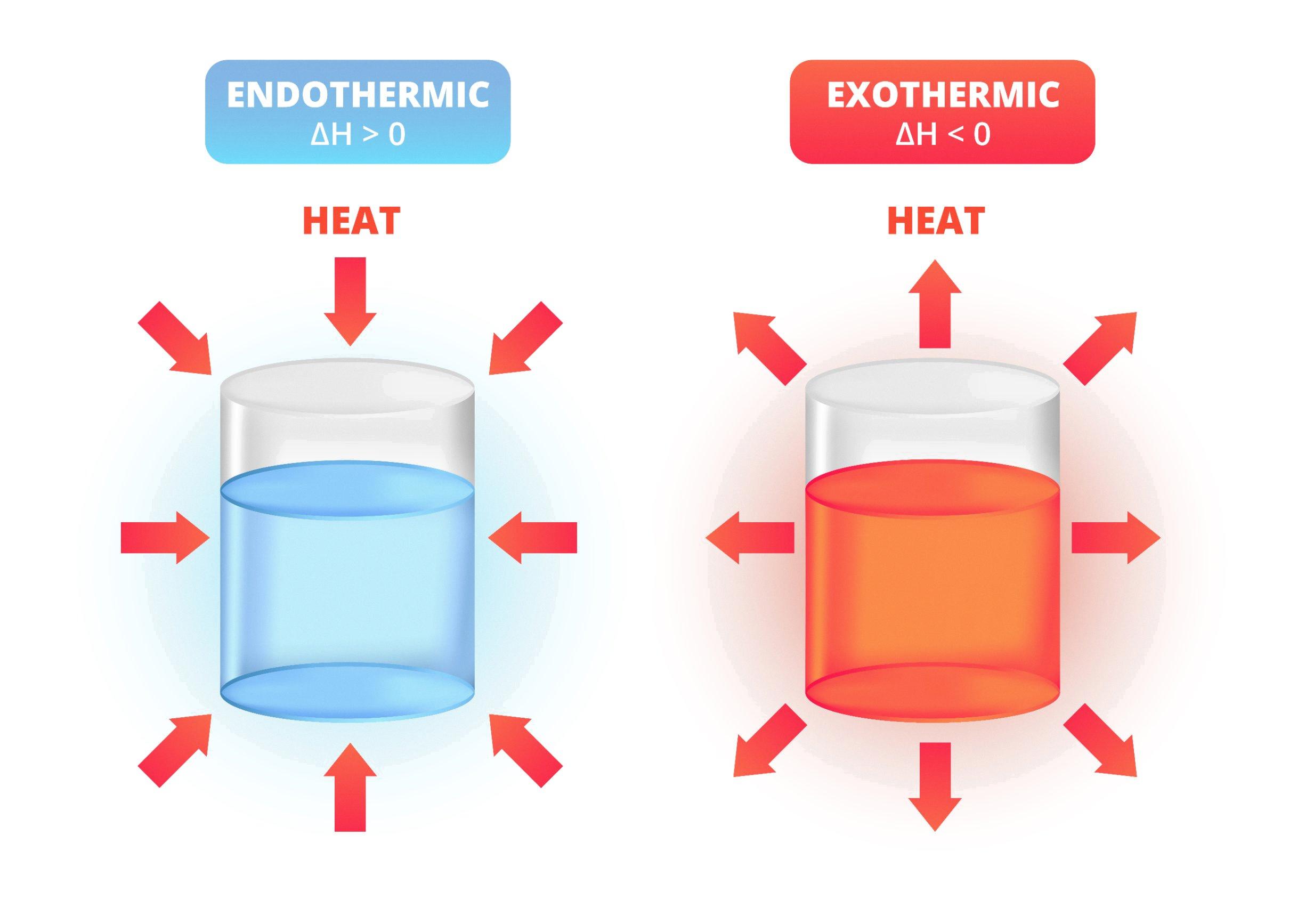 do endothermic reactions feel cold