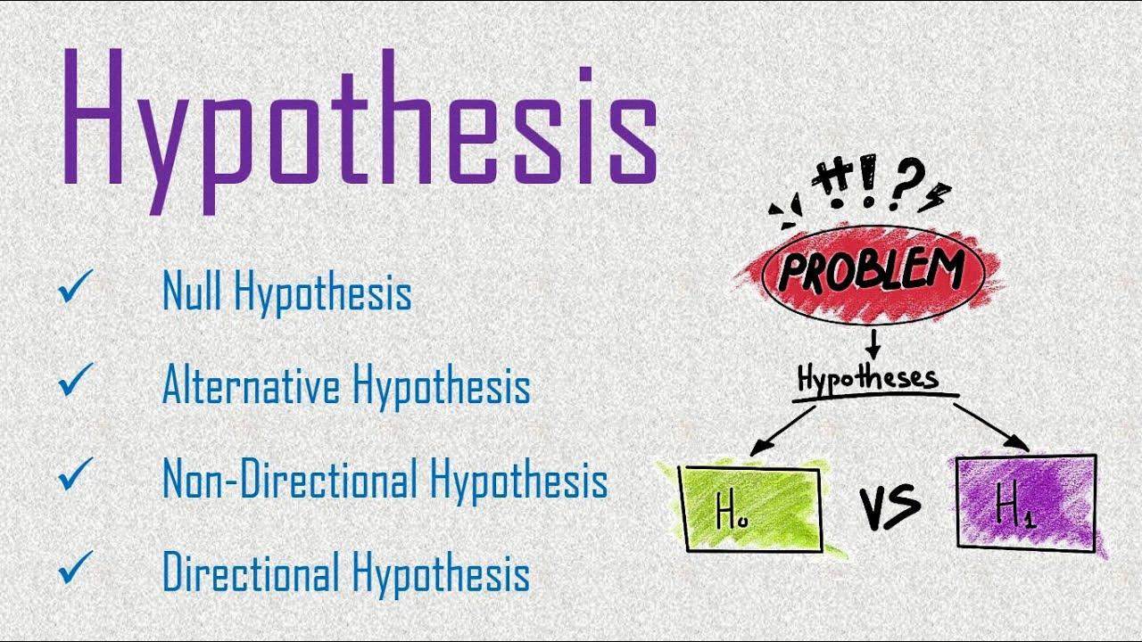 do hypothesis have to be if then