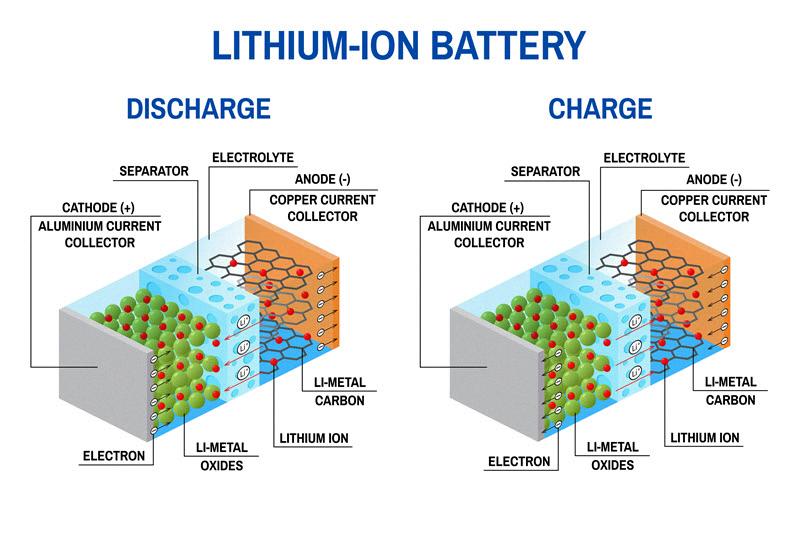 do lithium ion batteries leak