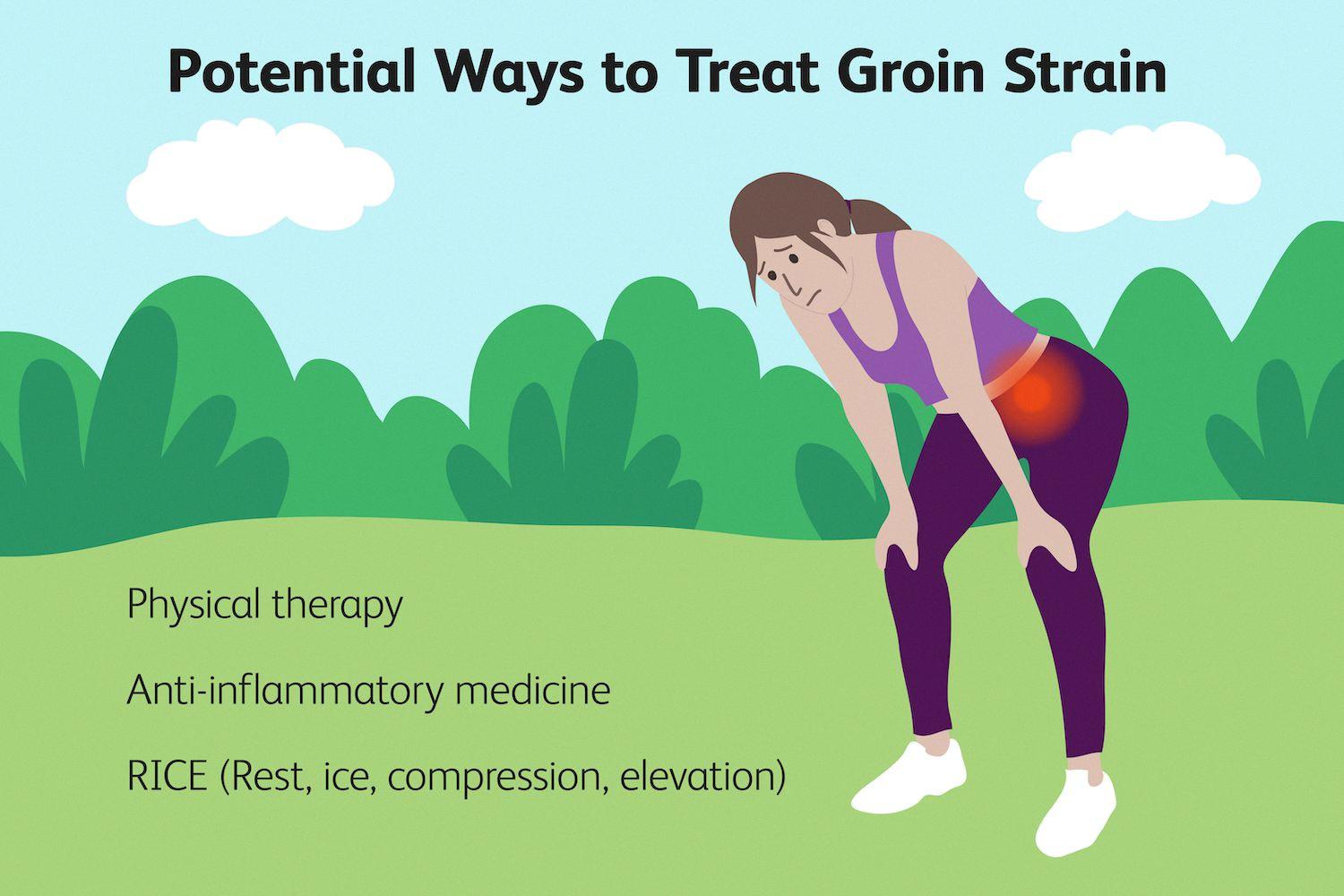 Sharp Pain In Lower Right Groin