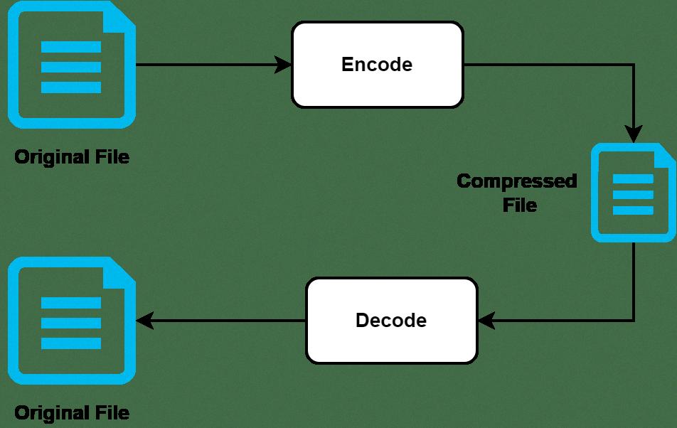 do zip files take up less space