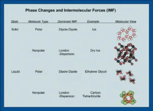 does ccl4 have dipole dipole forces 1 1