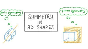 does rectangle have rotational symmetry 1 1