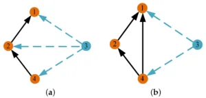 does the orientation of the vertices change in a reflection 1 1