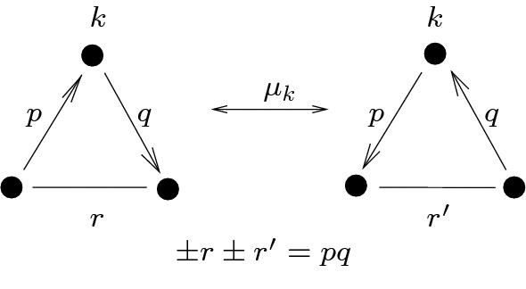 does the orientation of the vertices change in a reflection