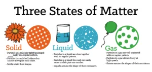 example of matter 1 1