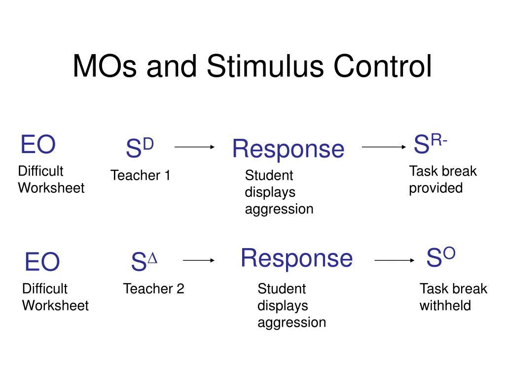 faulty stimulus control aba example