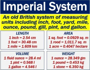 imperial units 1679484357