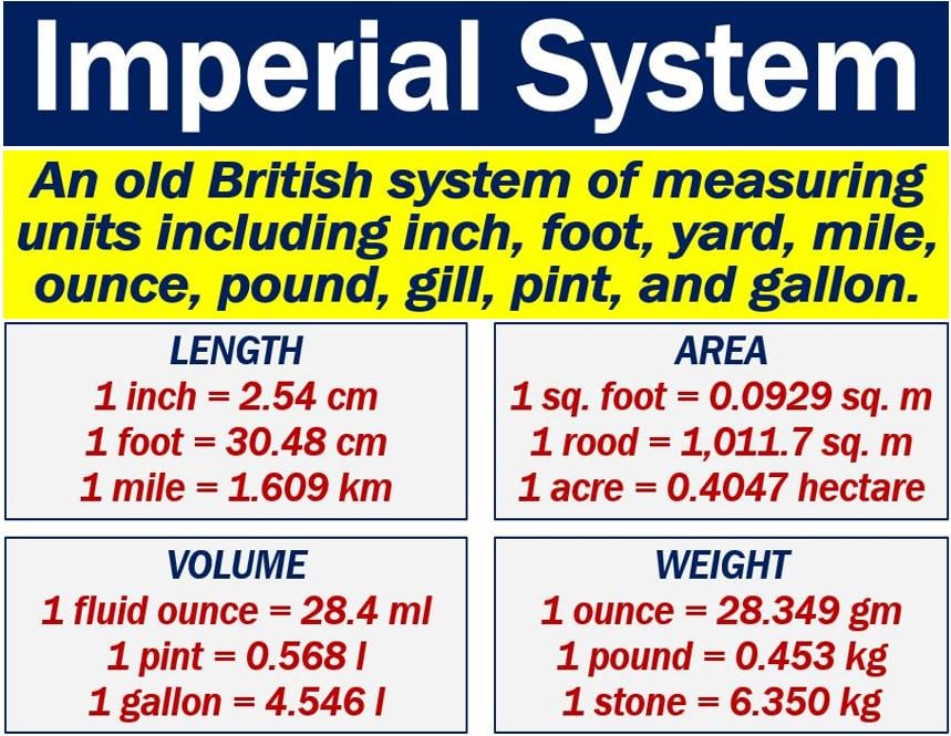 imperial units 1679484357