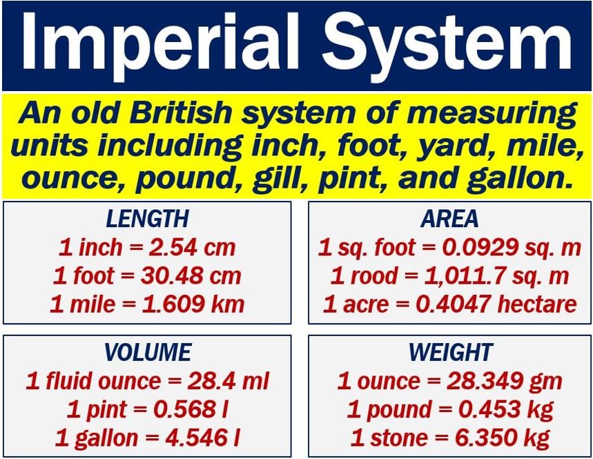 What Is Imperial Units