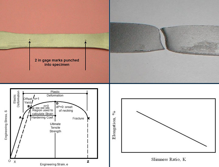 material elongation 1680166212