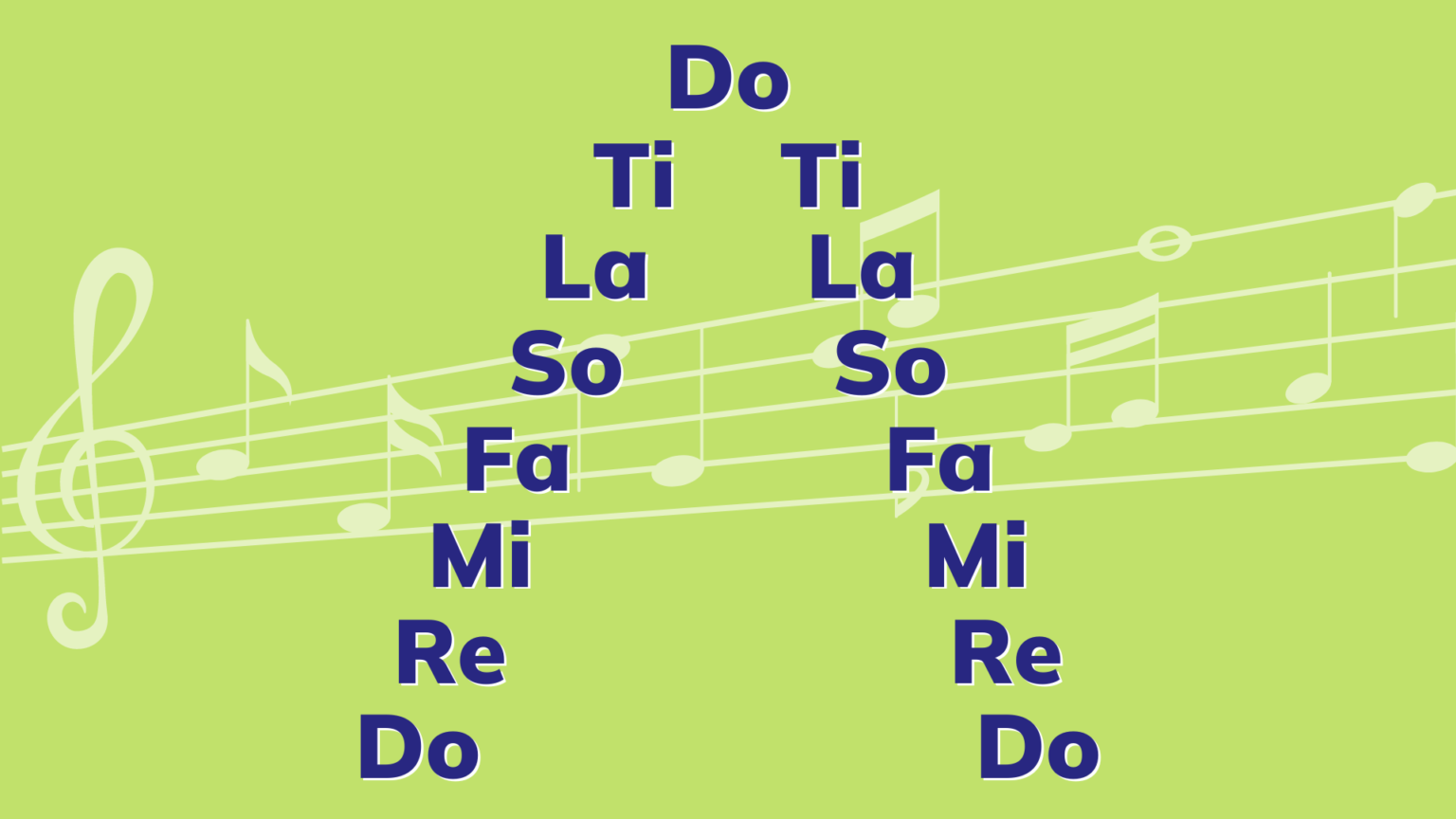 EGBDF: A Fun Mnemonic For Treble Clef Lines