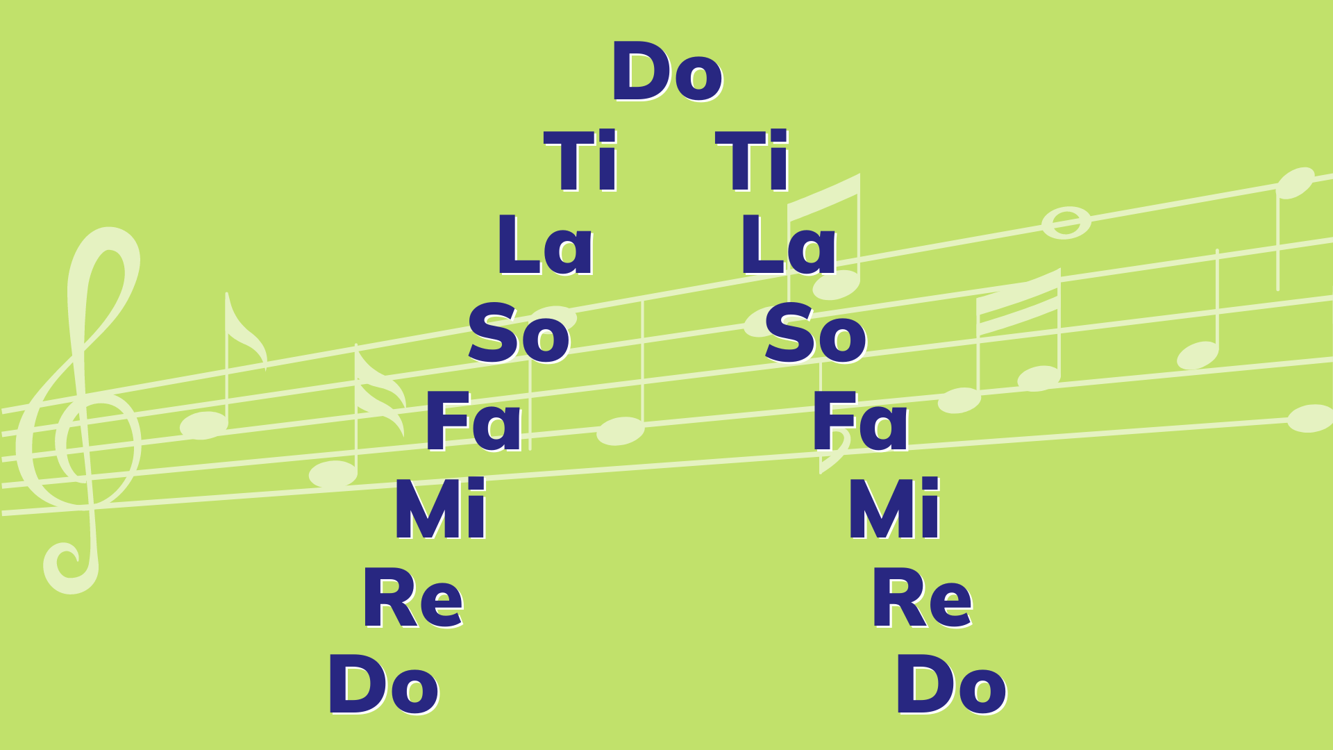 EGBDF A Fun Mnemonic For Treble Clef Lines