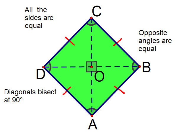 rhombus right angle 1678784746